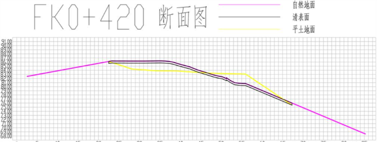 如何将.fasttft文件转换为.cas格式?